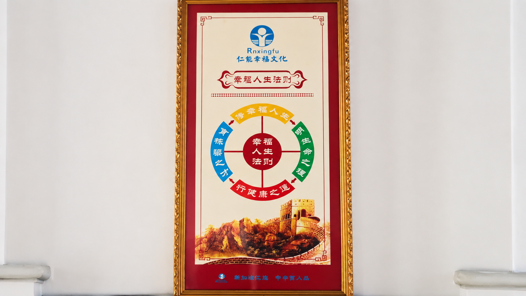 学院文化墙·幸福人生法则图示
